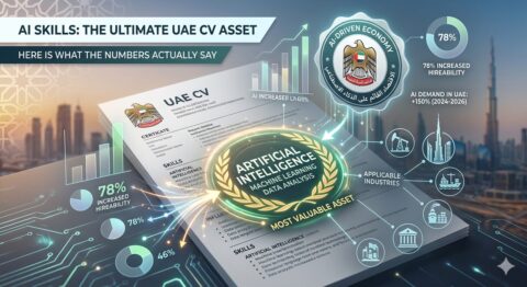 AI Skills UAE Jobs Salaries 2026: What the Numbers Say | Robius Trend Analysis