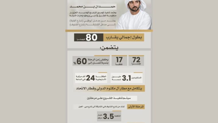 Official graphic for Dubai's New Fourth Corridor project